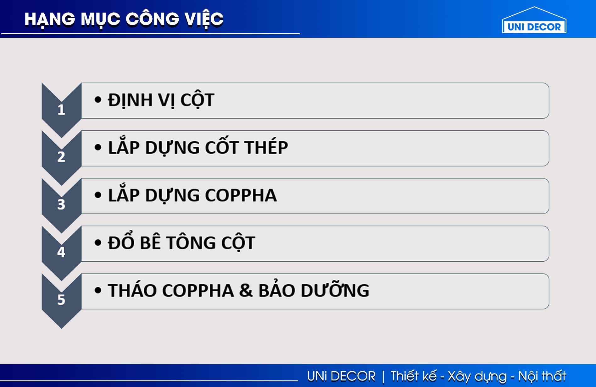 Trình tự các bước quy trình thi công cột nhà